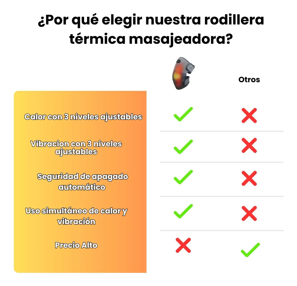 Rodillera Eléctrica Térmica Inteligente